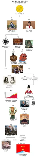 일본)펌)황실전범의 개정으로 본 조선시대 붕당의 이해