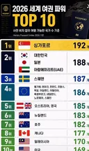 2026년 여권 파워 순위