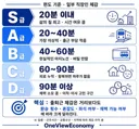 출퇴근 체감도.jpg