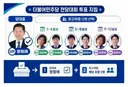전당대회 투표지침 감사합니다.