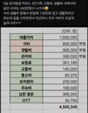 숨만 쉬어도 450이 나간다는 3인 가족