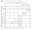 대한민국 국방부가 존나 무섭게 느껴지는 부분