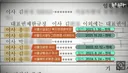 오세훈 여조비용 대납인 직원들 서울시 취직ㅋㅋ