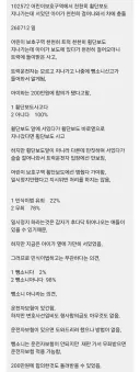 200만원 합의 뺑소니 사고???