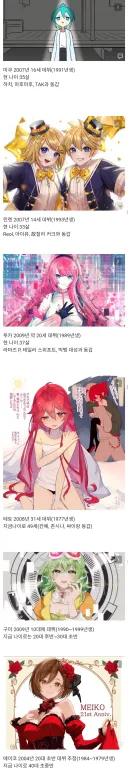 2026년 기준 미쿠랑 보카로 친구들 나이