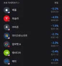 주식)구글, 테슬라 실적 발표 후 M7 근황