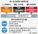 여수 석유화학 빅3 합친다