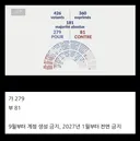 프랑스, 미성년자 SNS 금지법 가결