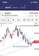 [주식] 삼성전자 여하튼 섹시하게 3.84% 상승중!!