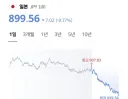 엔화 근황