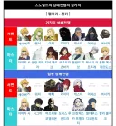 페이트)페스페 성배전쟁 참가자들의 성배 소원