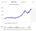 사람들이 왜 민주정권 시절에 부동산 올랐다고 분노 하냐고요?
