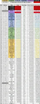 [넷플릭스] 참교육 한국제작 시리즈물 역대 4위 ㄷㄷ.jpg