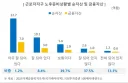 상위 순자산과 노후준비
