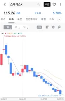 스페이스X 근황
