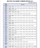 법사위원 박은정, 김용민, 이성윤 외 누구도 믿지 마라 ㅎㅎ 간사 김승원 ㅎㅎ 김남희 박균택 김동아 김한규 ㅎㅎ