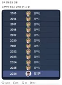 한국 남자 양궁 근황.🏹