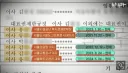 오세훈 여조비용 대납인 직원들 서울시 취직ㅋㅋ