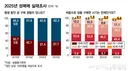남성 10명 중 4명 "성매매 경험"...20대 때 '첫 성구매' 줄고 30대 늘었다