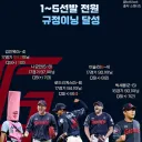 KBO] 꼴데, 1~5선발 전원 규정이닝 달성...