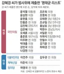 법사위에 제출된 명태균 리스트