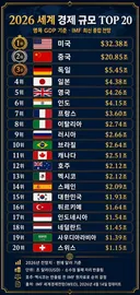 한때 G2로 잘나갔던 일본