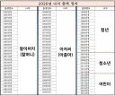 2026년 나이별 호칭 정리.jpg