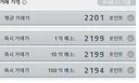 메포가격 2100대 돌입