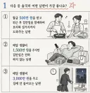 여자들 사이에서 뜨겁게 논란중인 최고의 남편기준은?