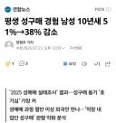 2025년 남성 성매매 51%에서 38%로 감소 ㄷㄷ.jpg