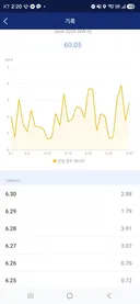 에어컨 하루종일 틀어놓는다는 글 보고 전기세 인증
