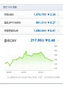 엔화 환율 900원깨지기 일보직전!