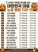 대한민국 대표 노포 빵집 top15