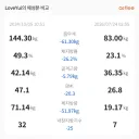 -60kg 돌파했다