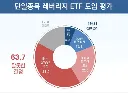 [50억] 리얼미터 여론조사 - 국민 10명 중 6명 단일종목 레버리지 ETF 도입 잘못