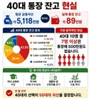 40대 통장 잔고 현실