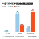 [단독] “침 안놔요, 레이저 쏩니다”…미용시장 침공한 한의원