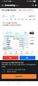 주식) 이번엔 아무런 이유 없이 떨어지는게 아닐껄?
