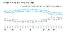 갤럽 여조) 대통령 지지율 51% / 민주당 44% / 조혁당 2%