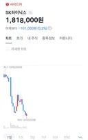삼성전자 SK하이닉스 매도 사이드카
