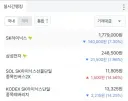 거래대금 1~4위