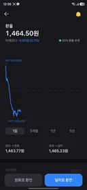 환율 근황