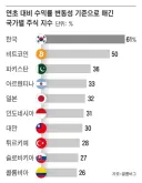 ???;: 이 정도면 국장이 코인보다 더 변동성 ㅈ되는 개잡주 무빙 아님?