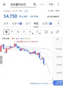 코오롱티슈진 ㄷㄷㄷㄷㄷ