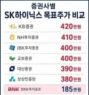??? : 나만 하닉 예상 주가 낮게 주면 바이럴 되면 이름 알리겠지? ㅋㅋㅋ