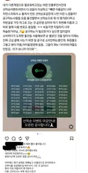 어딘가 이상한 인플루언서의 선착순 이벤트 당첨자 명단