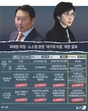 최태원,노소영 재판결과 정리