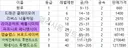 [1.2.147] 울티마 스쿼드 장비 / 잠재 정보