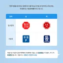 북한 교통 표지판 특