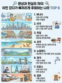 이민 갔다가 뼈저리게 후회하는 나라 top 8